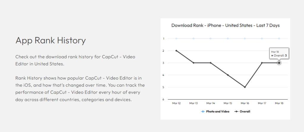 capcut app ranking history